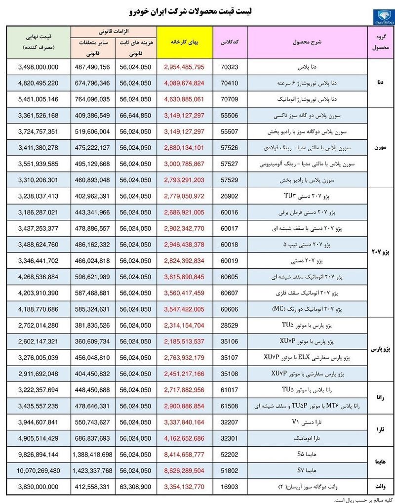 قیمت محصولات ایران خودرو