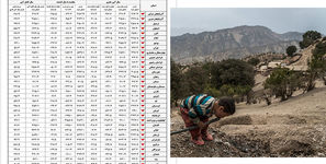جهاد علیه زمین؛ وزارت کشاورزی و نیرو متهمان اصلی مرگ روستاهای ایران / سال ۱۴۰۵ می‌تواند به فاجعه‌بارترین سال ایران تبدیل شود