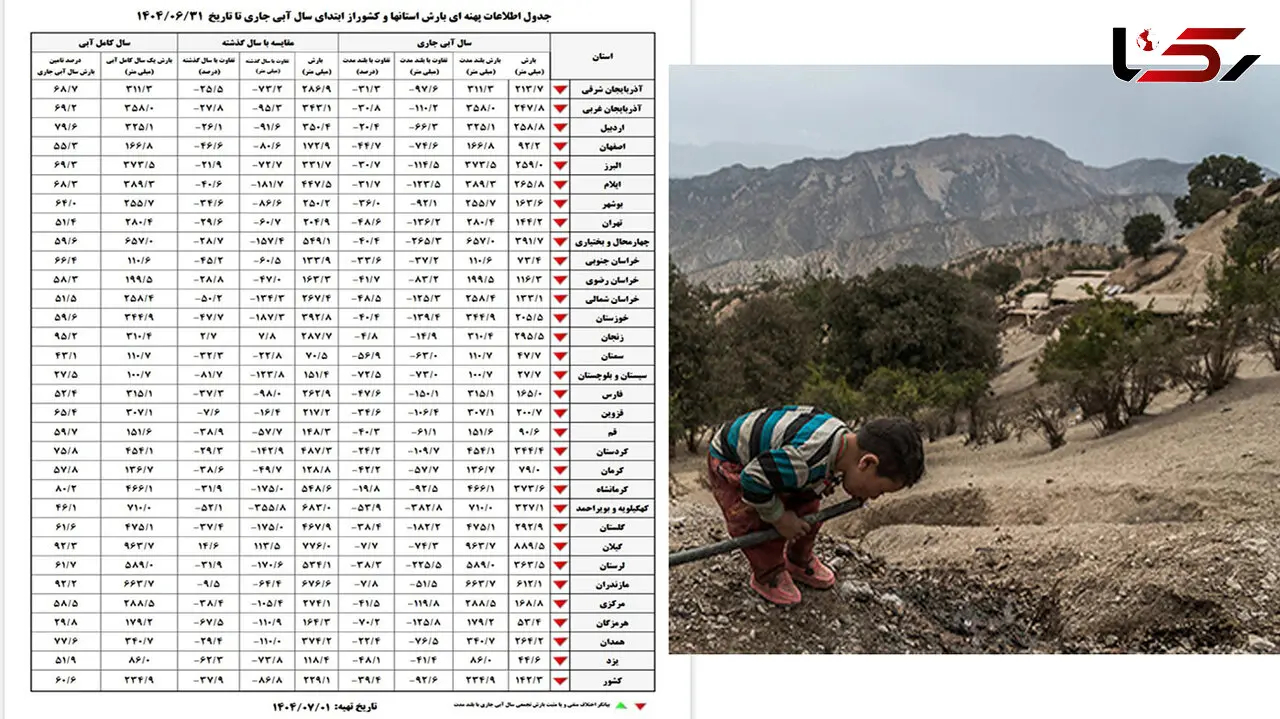جهاد علیه زمین؛ وزارت کشاورزی و نیرو متهمان اصلی مرگ روستاهای ایران / سال ۱۴۰۵ می‌تواند به فاجعه‌بارترین سال ایران تبدیل شود