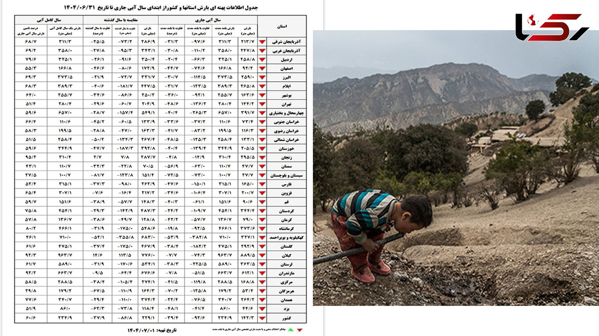 جهاد علیه زمین؛ وزارت کشاورزی و نیرو متهمان اصلی مرگ روستاهای ایران / سال ۱۴۰۵ می‌تواند به فاجعه‌بارترین سال ایران تبدیل شود