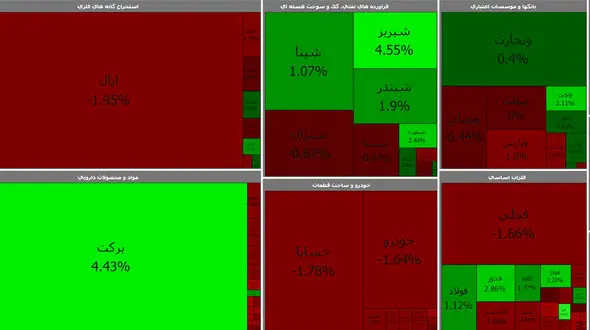 بورس قرمز امروز سبز شد /  یکشنبه 17 اسفند + جدول نمادها