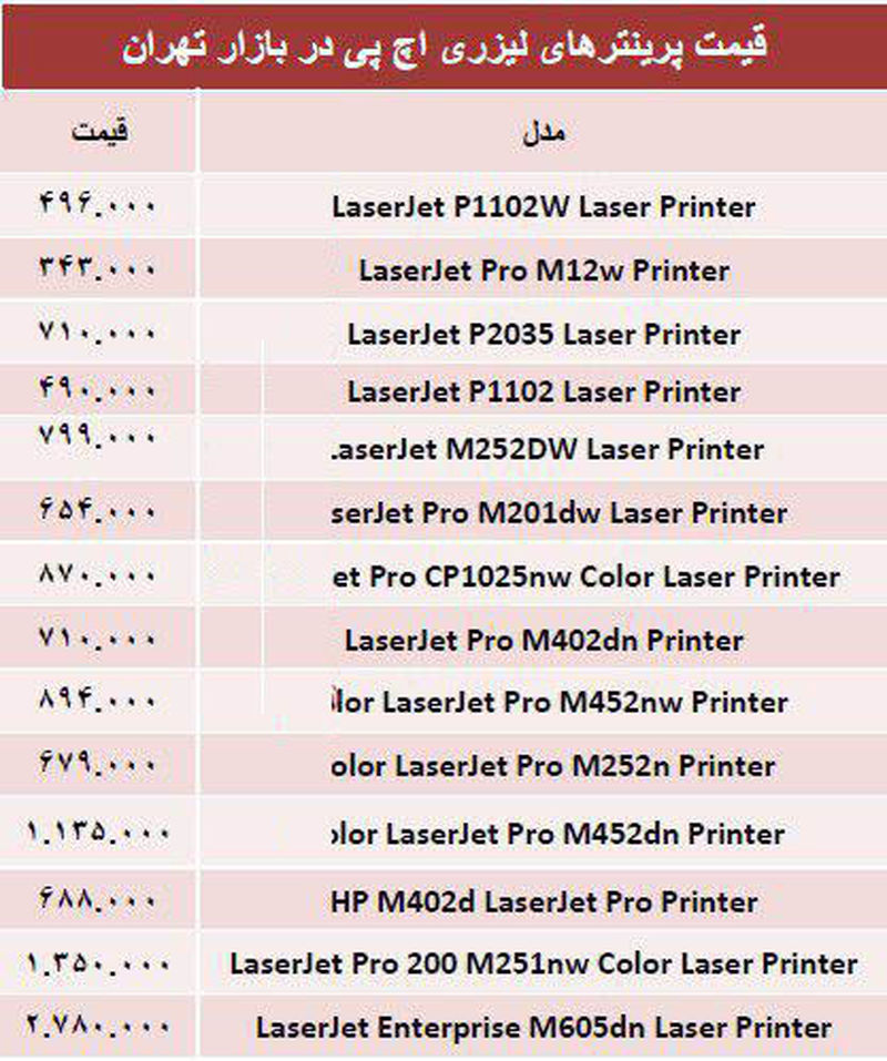 پرینترهای+لیزری+اچ+پی