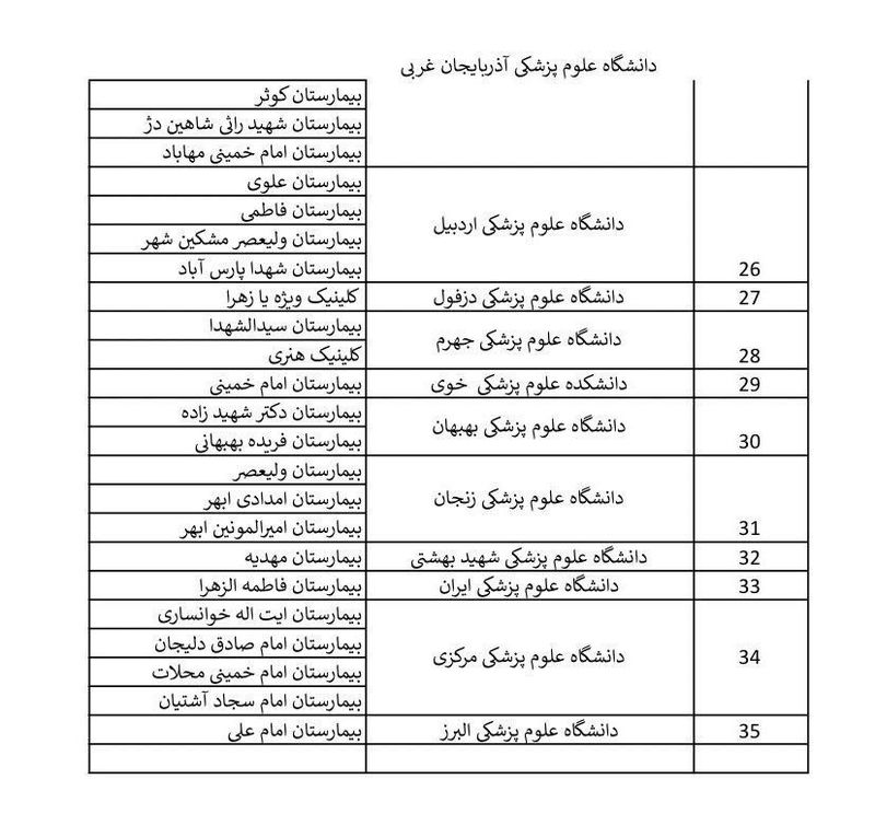 مراکز انجام ماموگرافی رایگان