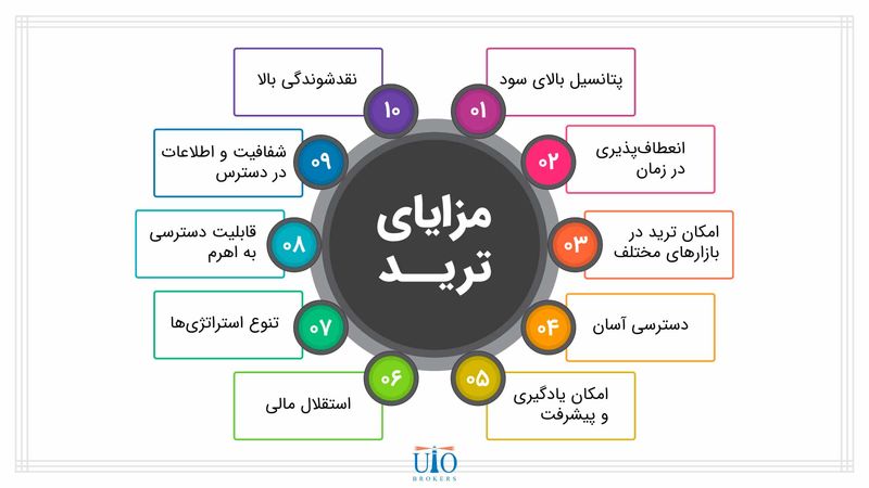 مزایای-ترید