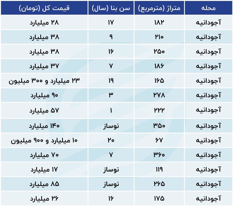 قیمت مسکن