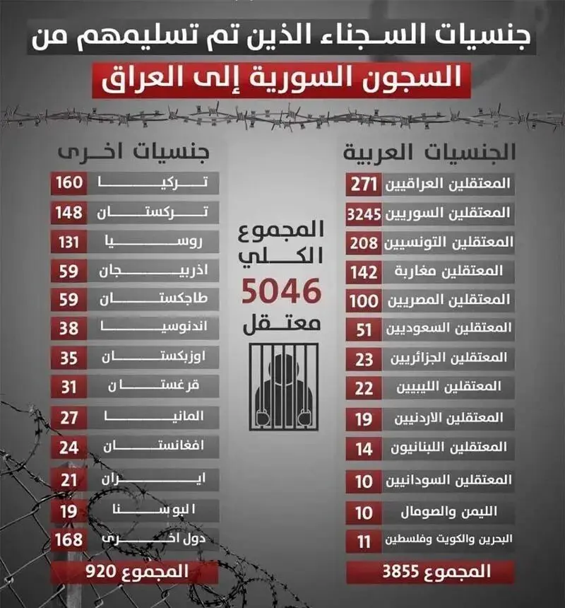 Syria-21 Iranian ISIS Members2