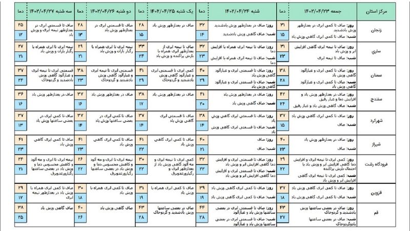 هوا3