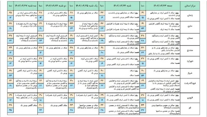 هوا3