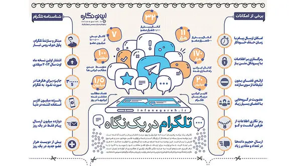  تلگرام در یک نگاه +اینفوگرافیک