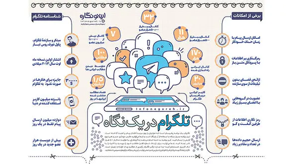  تلگرام در یک نگاه +اینفوگرافیک
