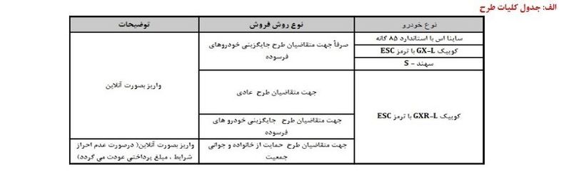 فروش محصولات سایپا