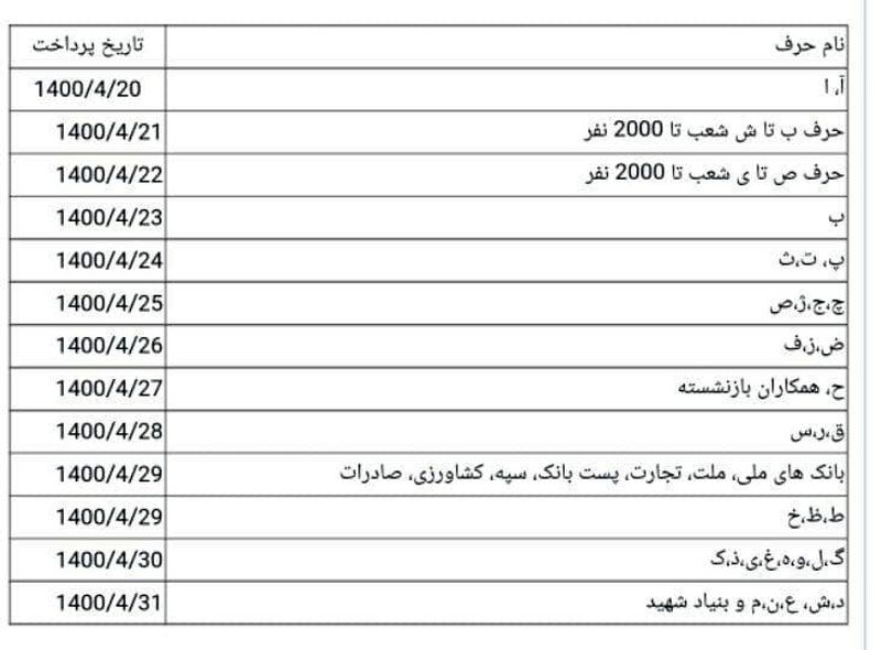 جدول حقوق بازنستگان تامین اجتماعی