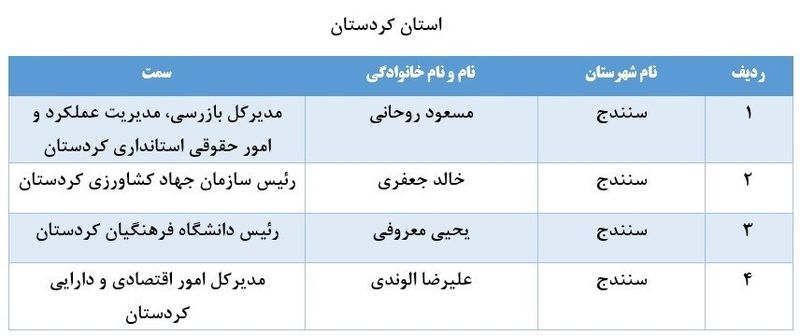 لیست برخی از مدیران بازنشسته سراسر کشور 