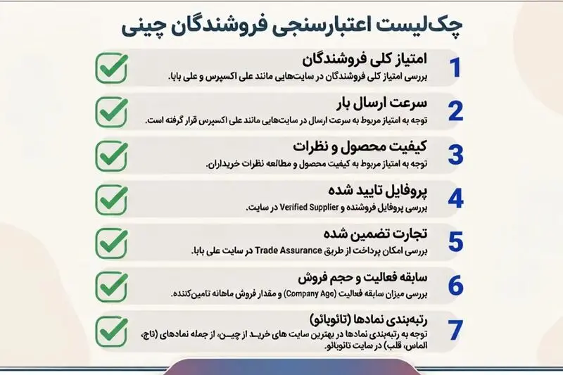 چک‌لیست اعتبارسنجی فروشندگان سایت های چینی