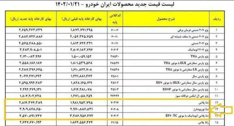 ایران خودرو قیمت دناپلاس را بالا برد