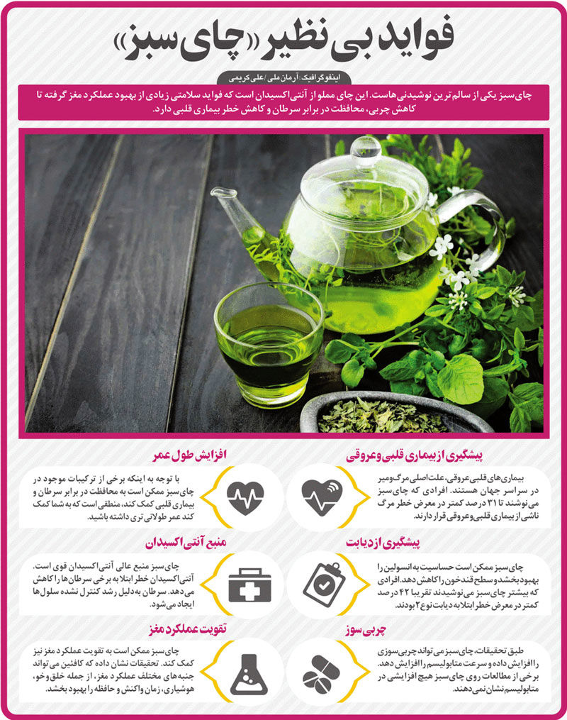 فواید چای سبز