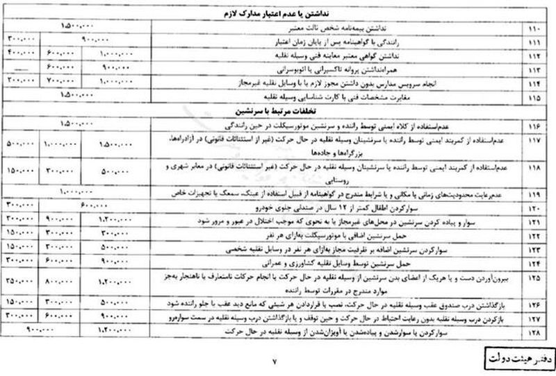 جرائم راهنمایی و رانندگی