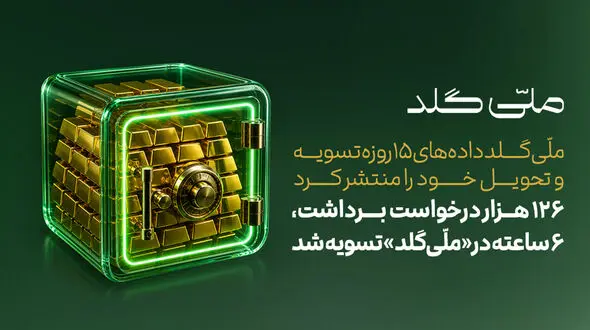 ۱۲۶ هزار درخواست برداشت، ۶ ساعته در «ملّی‌گلد» تسویه شد