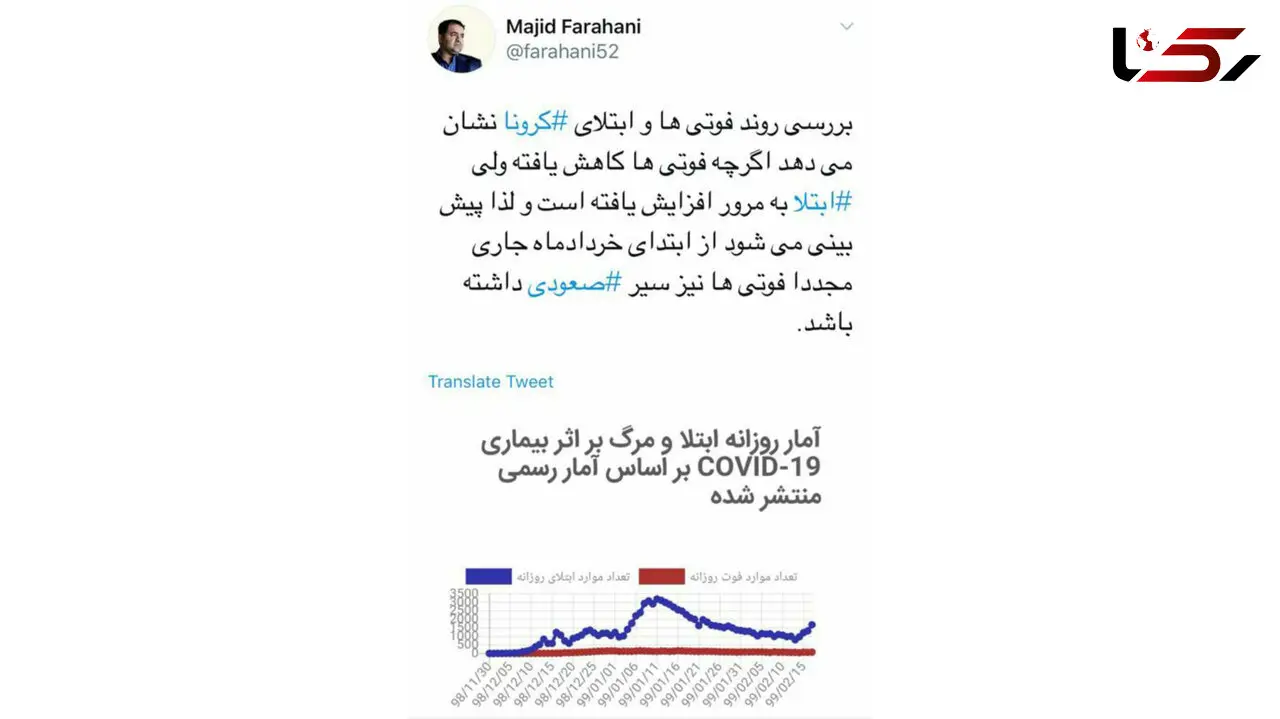 خرداد آمار فوت بیماران کرونای صعودی می شود