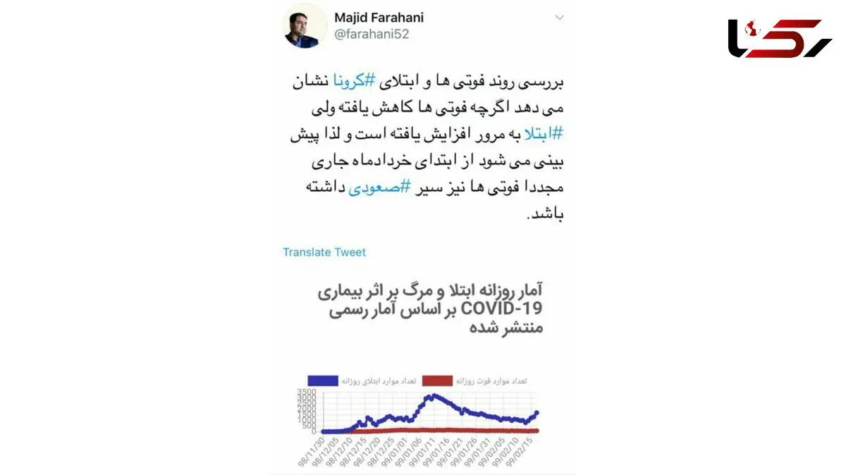خرداد آمار فوت بیماران کرونای صعودی می شود