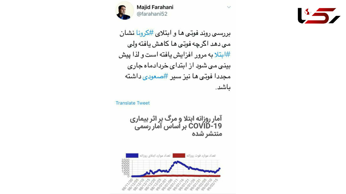 خرداد آمار فوت بیماران کرونای صعودی می شود