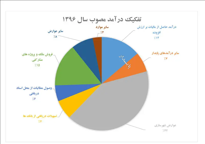 1 گزارش