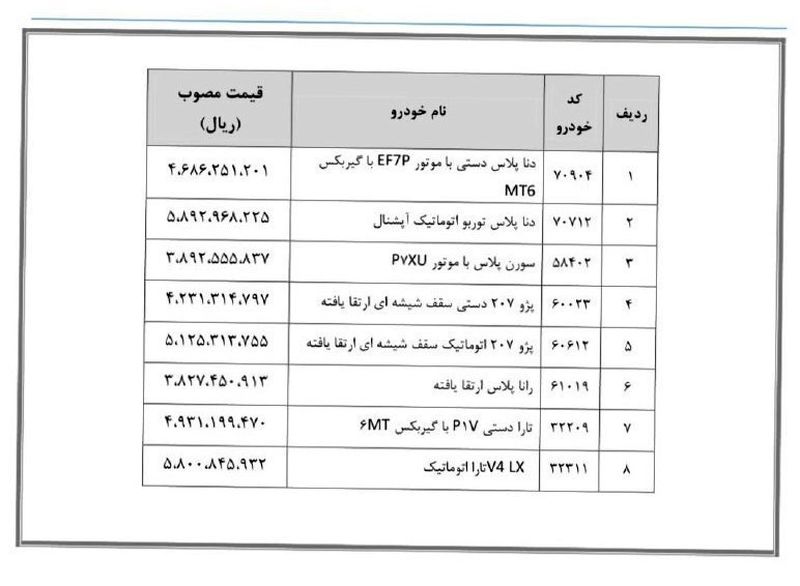 سایپا و ایران خودرو