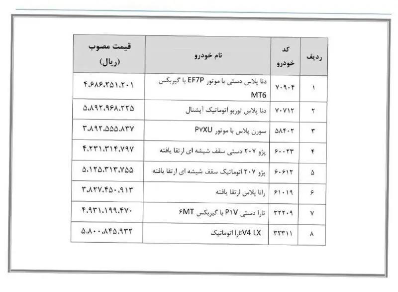 سایپا و ایران خودرو