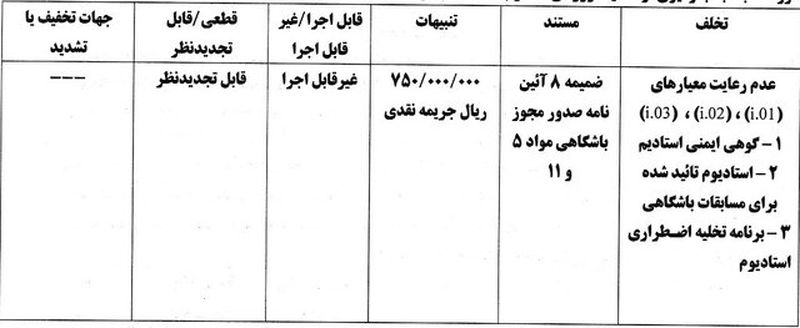 جریمه مجوز حرفه اش