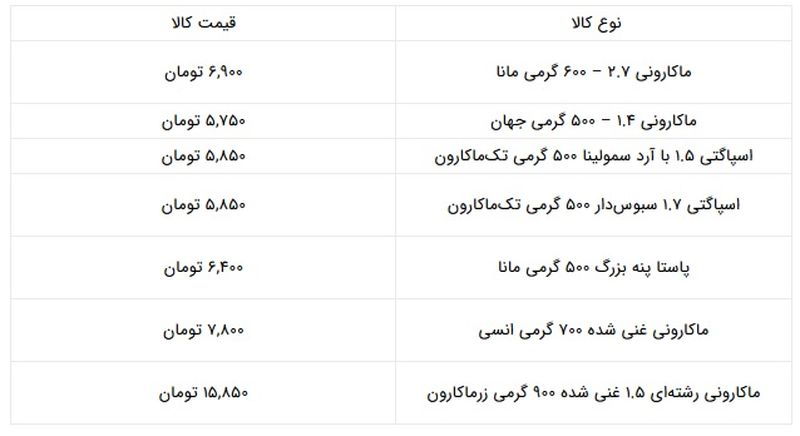 قیمت ماکارونی