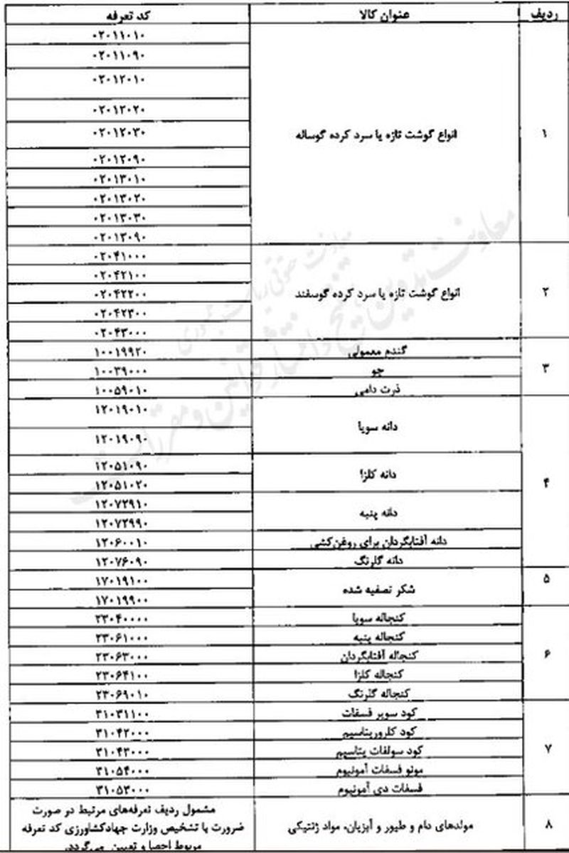 ارز ترجیحی کالاهای خوراکی