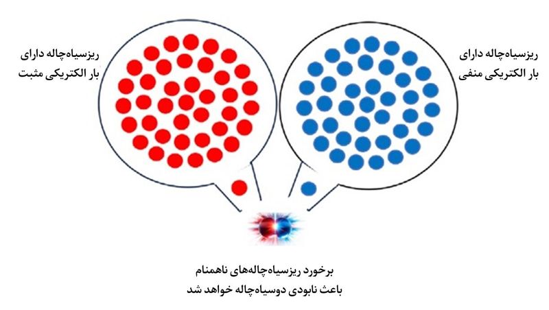 ریزسیاهچاله_