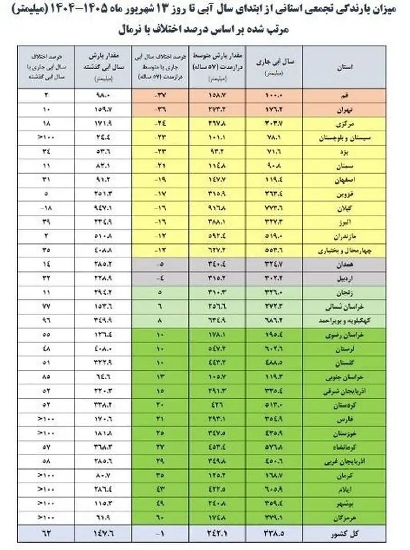 14050616110821113381219110