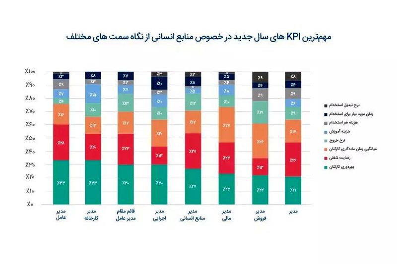 بهره‌وری کارکنان