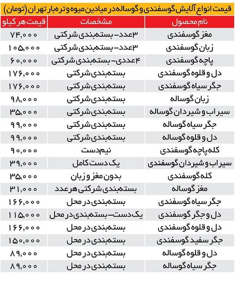 قیمت کله پاچه قیمت دل و جگر