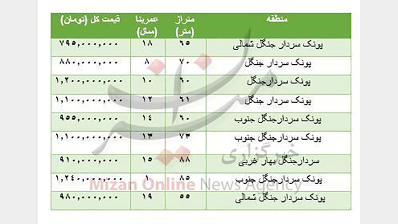 آپارتمان