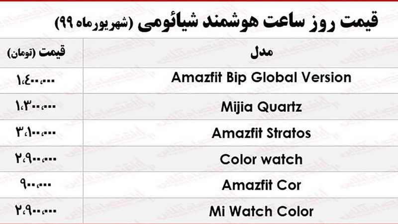 قیمت ساعت