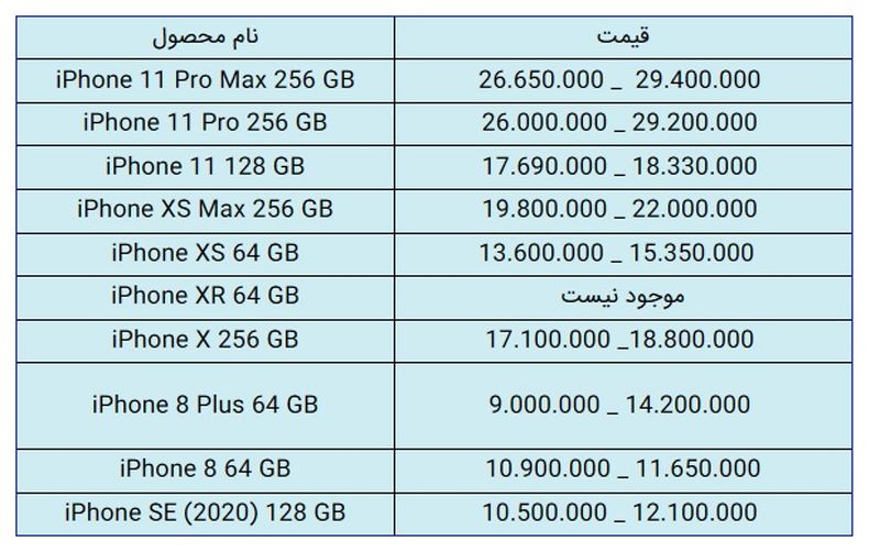 قیمت گوشی اپل