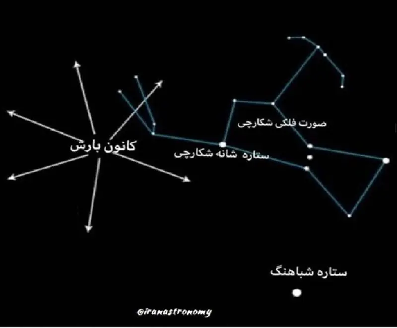 بارش شهابی