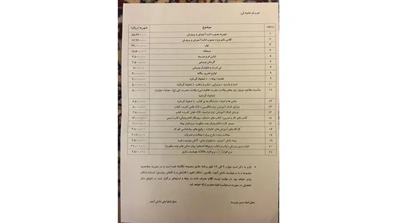  هزینه‌ نجومی یک لیست عجیب در دبستانی لاکچری خبرساز شد + عکس
