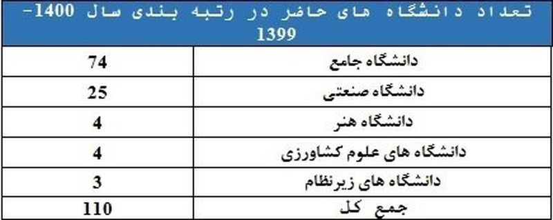 رتبه_بندی+110+دانشگاه+ایران+توسط+مؤسسه+استنادی+علوم+و+پایش+علم+و+فناوری+(ISC)++(3)