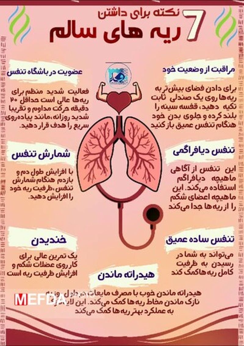 مراقبت از ریه