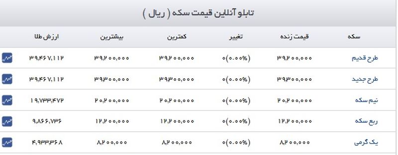 قیمت طلا