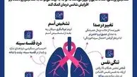 اینفوگرافیک/ ۷ نشانه سرطان ریه که احتمالا نادیده‌ گرفته می‌شوند