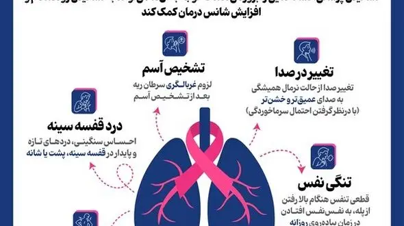 اینفوگرافیک/ ۷ نشانه سرطان ریه که احتمالا نادیده‌ گرفته می‌شوند