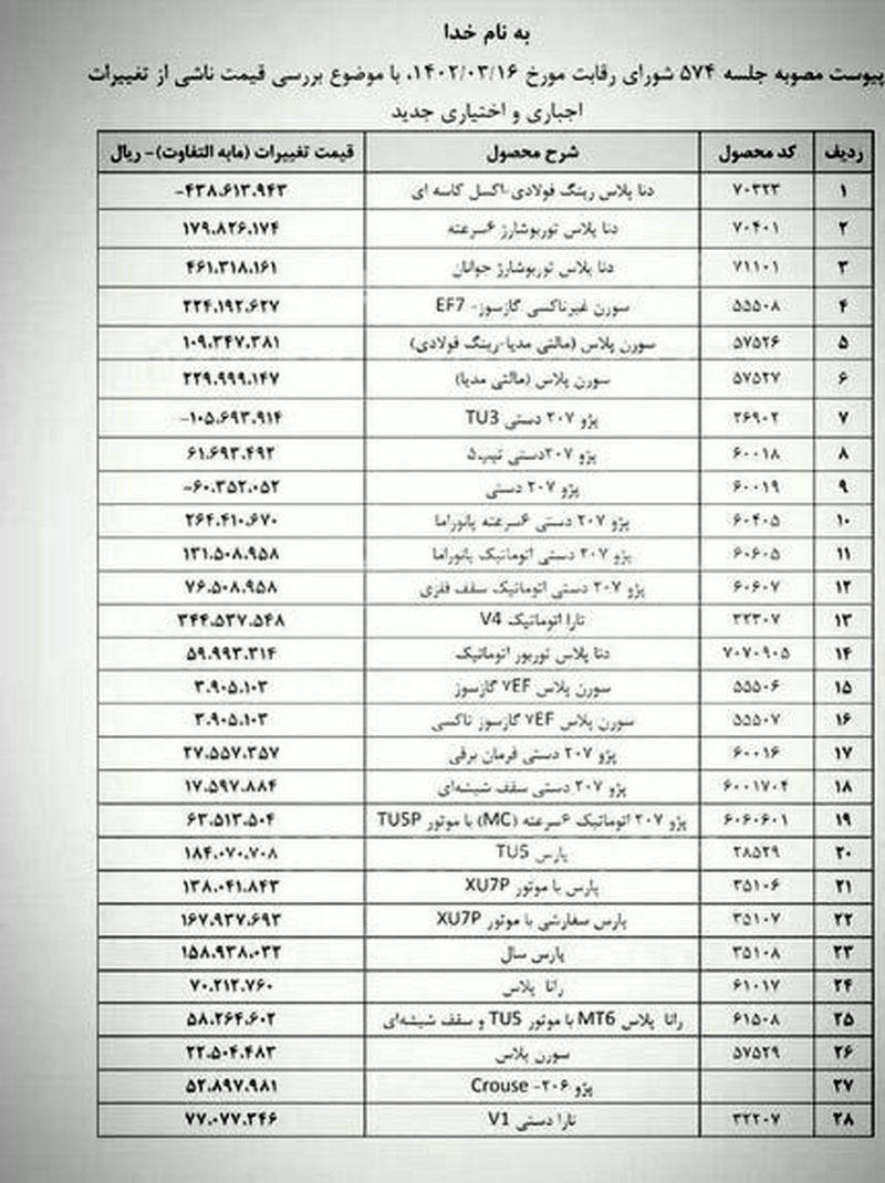 ایران خودرو قیمت دناپلاس را بالا برد