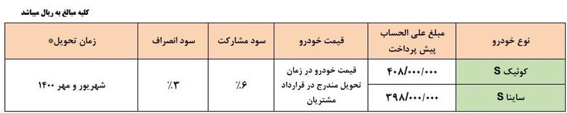 کوییک اس و ساینا اس