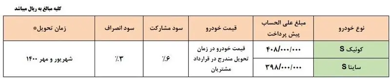 کوییک اس و ساینا اس