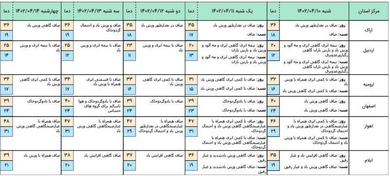 هواشناسی 1