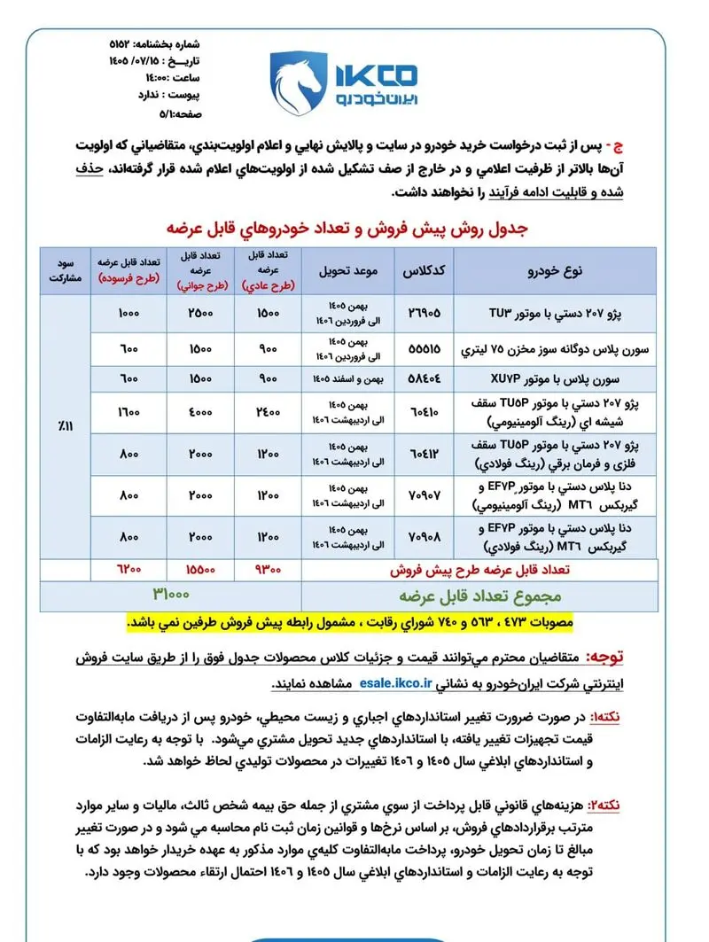ثبت نام ایران خودرو